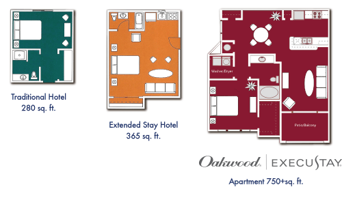 Hotel Comparison